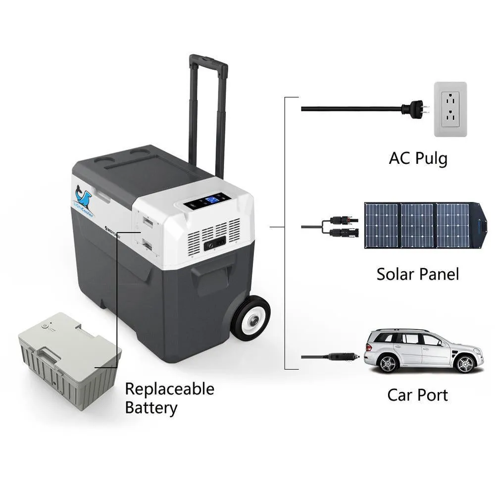 ACOPOWER LionCooler X30A Combo, 32 Quarts Solar Freezer & Extra 173Wh