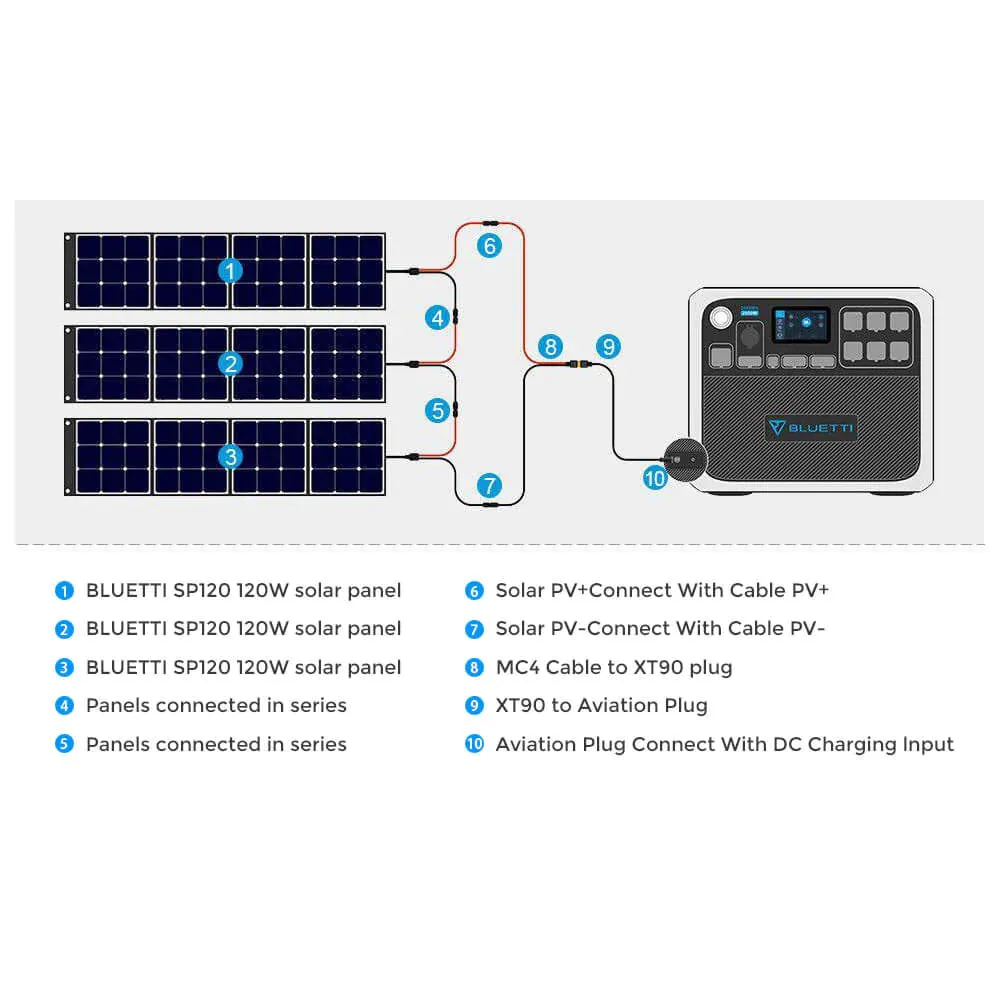 BLUETTI AC200P Portable Power Station   PV350 Solar Panel | 2,000W 2,000Wh