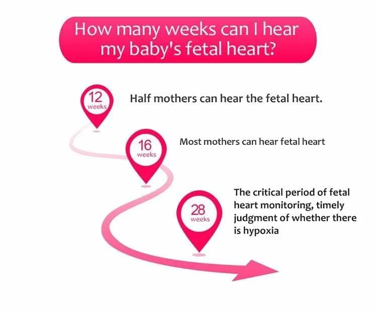 Fetal Doppler Baby Heartbeat Monitor