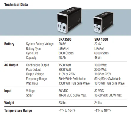 Portable Power Station: PowerHouse Two Power XP® SKA 1000 - High-Performance and Compact